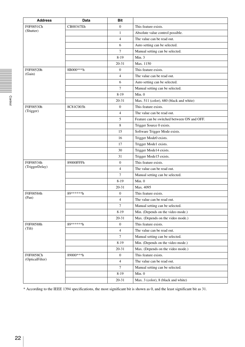 Sony XCD-V60 User Manual | Page 22 / 38