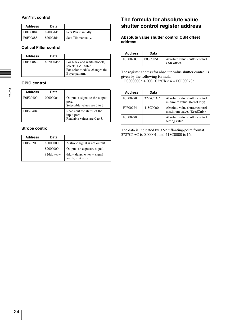 The formula for absolute value shutter control, Register address | Sony XCD-V60 User Manual | Page 24 / 38