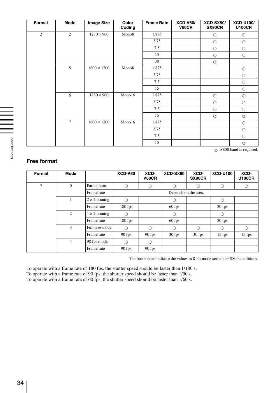 Free format | Sony XCD-V60 User Manual | Page 34 / 38