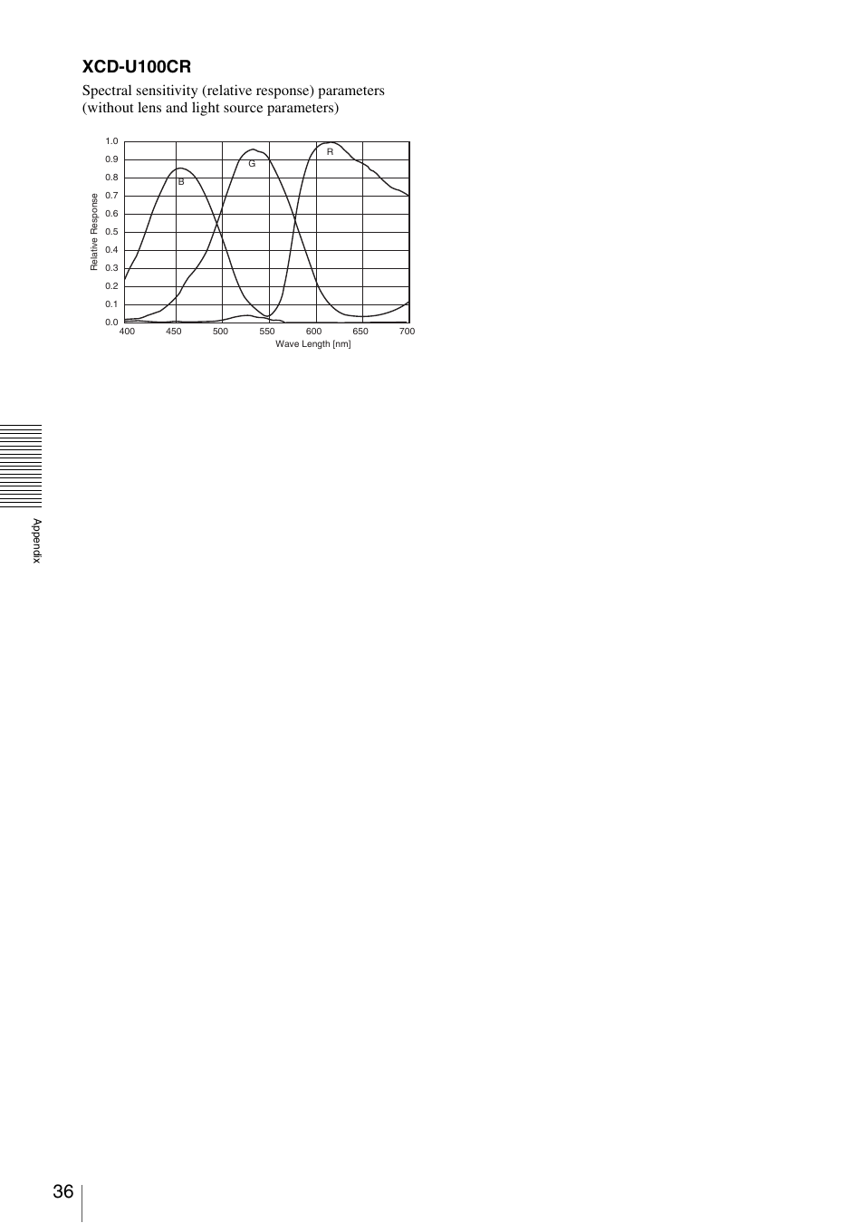 Xcd-u100cr | Sony XCD-V60 User Manual | Page 36 / 38