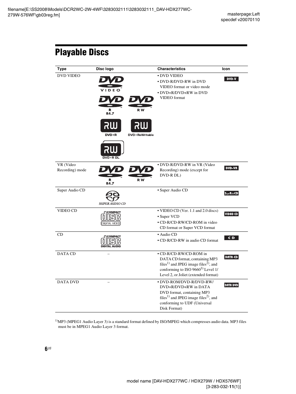 Playable discs | Sony DAV-HDX277WC User Manual | Page 6 / 124