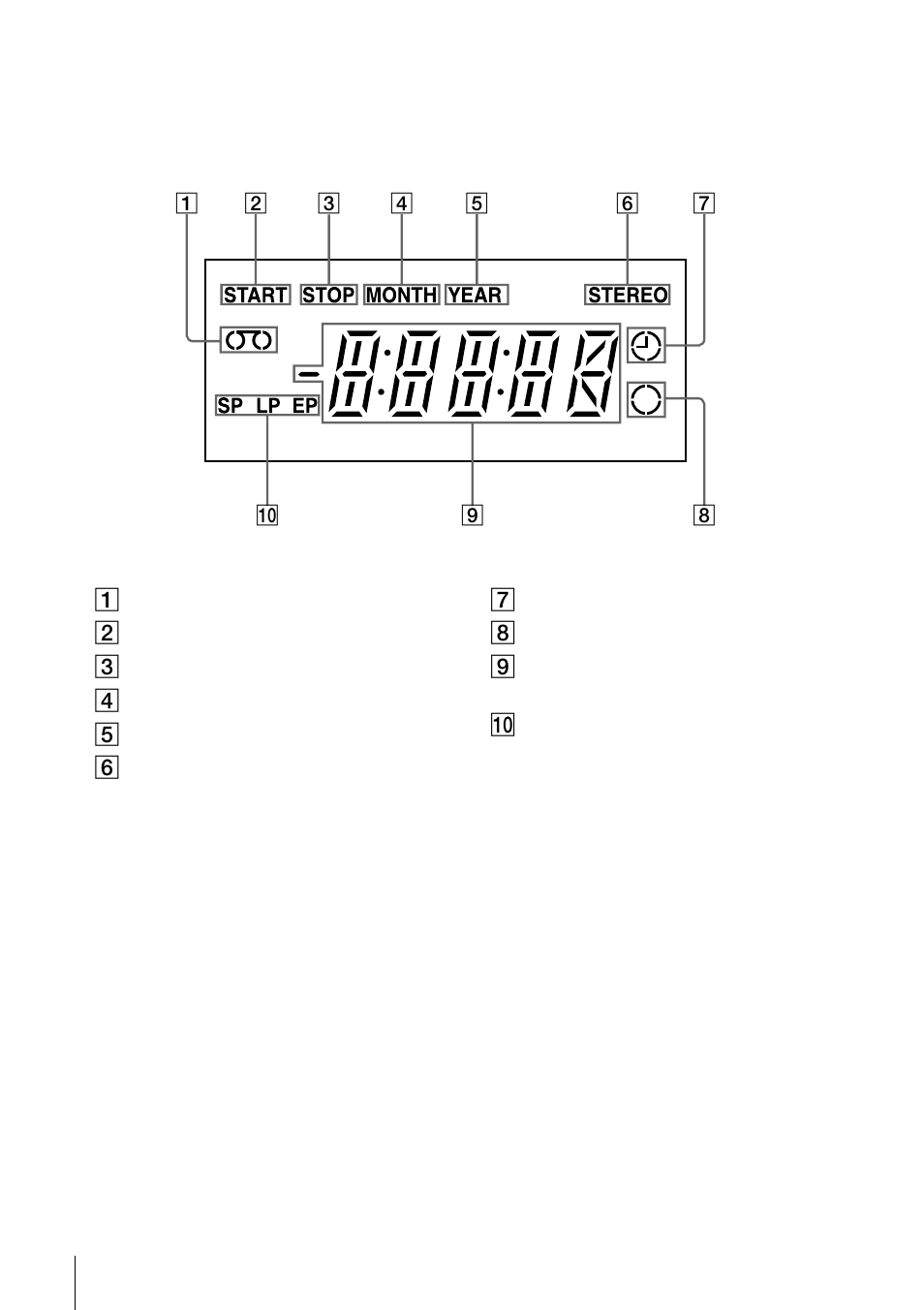Sony SLV-ED828SG User Manual | Page 6 / 64