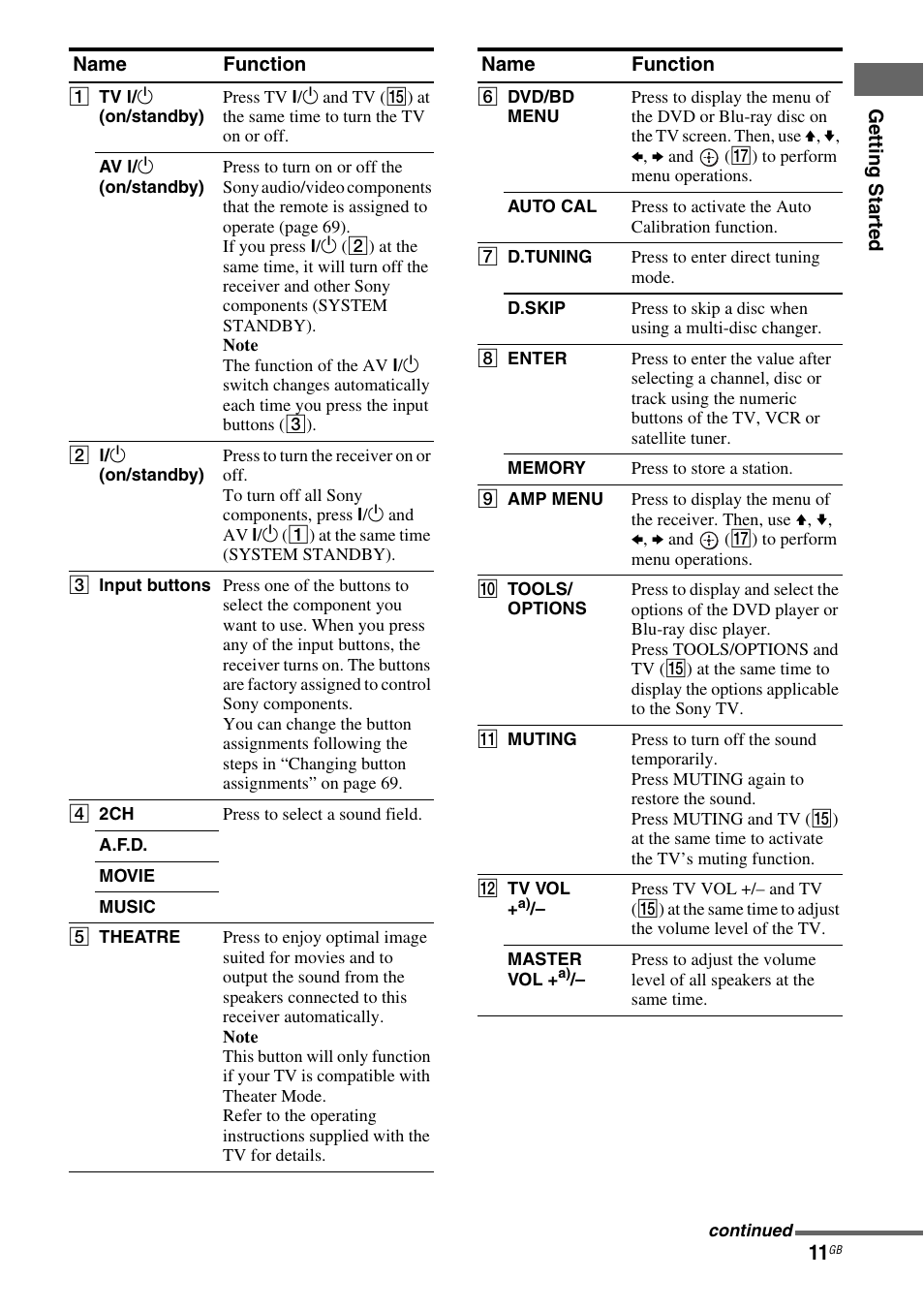 Sony HT-DDWG800 User Manual | Page 11 / 80