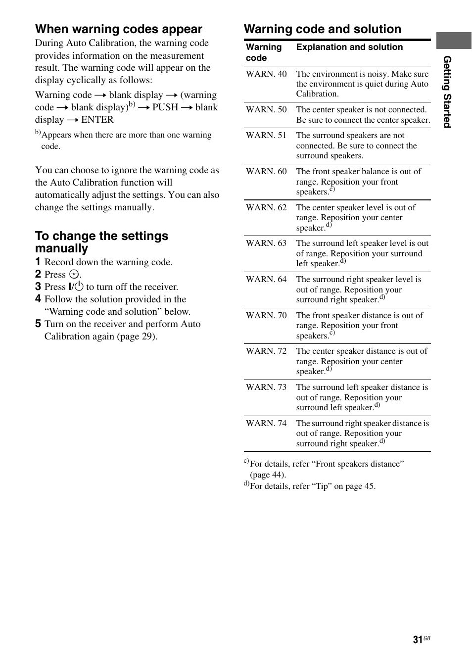 When warning codes appear, Warning code and solution | Sony HT-DDWG800 User Manual | Page 31 / 80