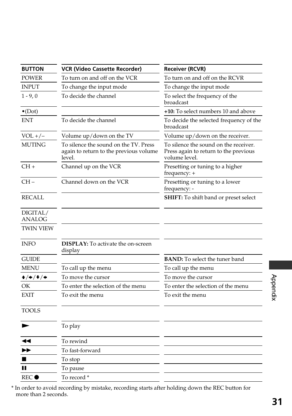 Sony RM-AX1400 User Manual | Page 31 / 32