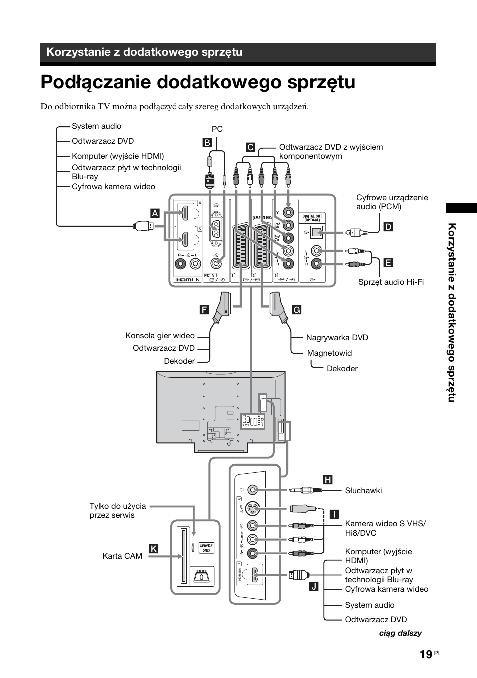 Korzystanie z dodatkowego sprzętu, Podłączanie dodatkowego sprzętu | Sony Bravia KDL-32D3010 User Manual | Page 103 / 132