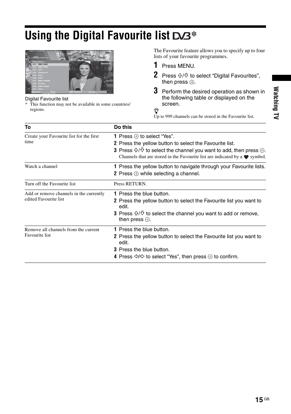 Using the digital favourite list | Sony Bravia KDL-32D3010 User Manual | Page 15 / 132