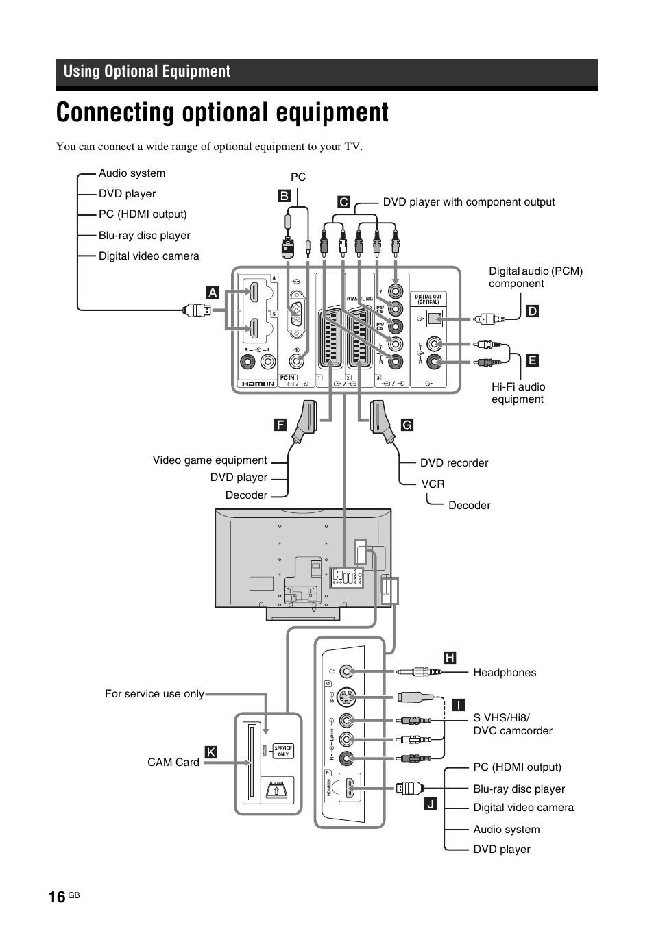Using optional equipment, Connecting optional equipment | Sony Bravia KDL-32D3010 User Manual | Page 16 / 132