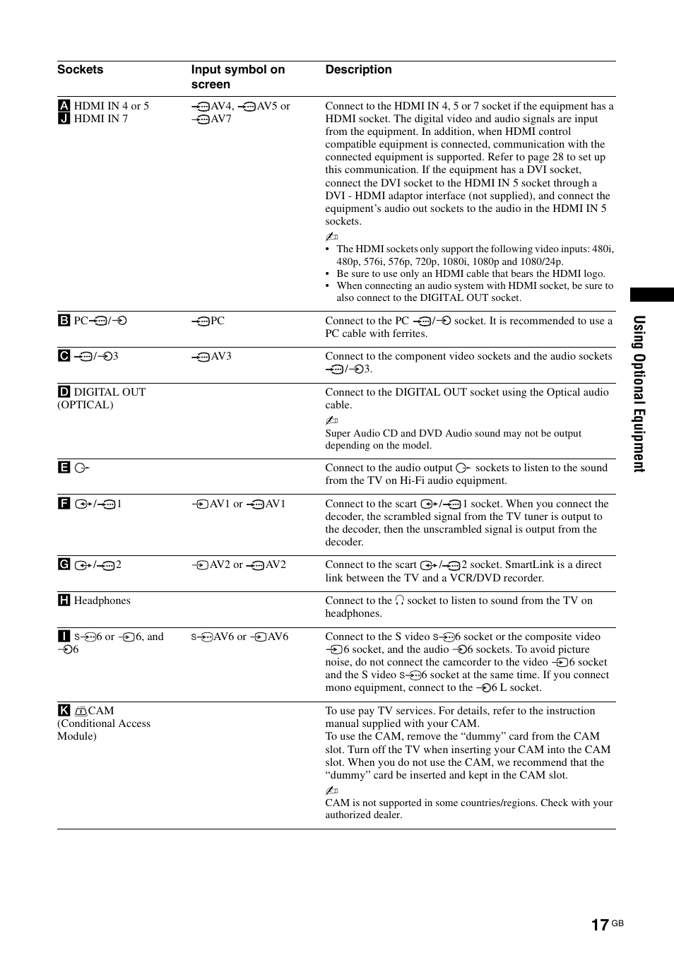 Usi ng opt io nal equi pment | Sony Bravia KDL-32D3010 User Manual | Page 17 / 132