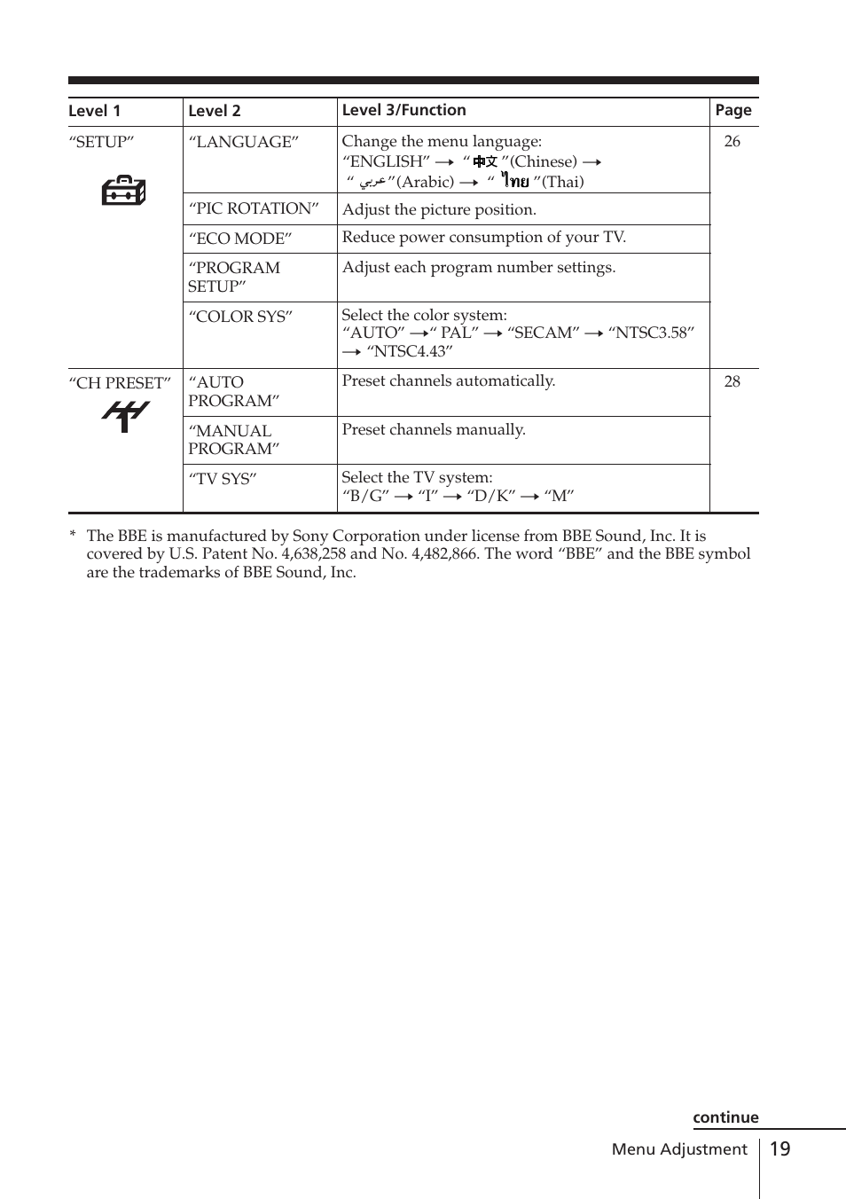 Sony WEGA KV-DR34 User Manual | Page 19 / 37