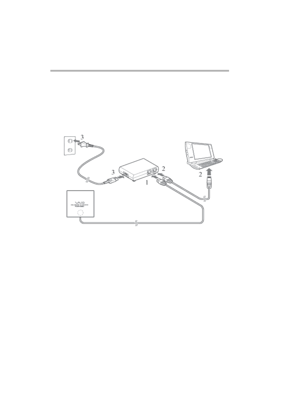 Schritt 2 – anschließen des access points | Sony PCWA-A320 User Manual | Page 33 / 65