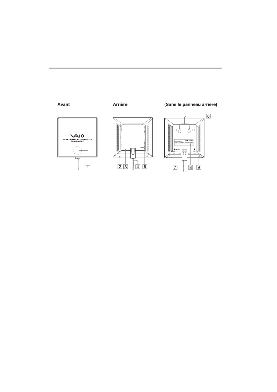 Nom et fonction des divers éléments, Unité sans fil | Sony PCWA-A320 User Manual | Page 49 / 65