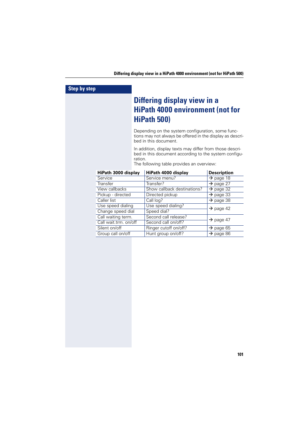 Hipath 500) | Sony HIPATH 500 User Manual | Page 101 / 113