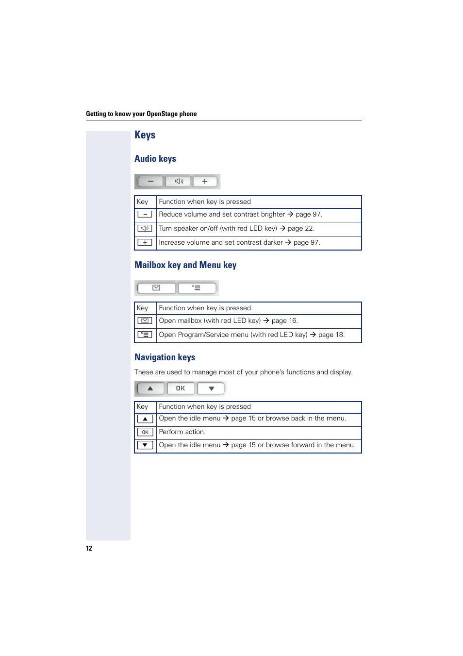 Keys, Audio keys, Mailbox key and menu key | Navigation keys, Telephone | Sony HIPATH 500 User Manual | Page 12 / 113