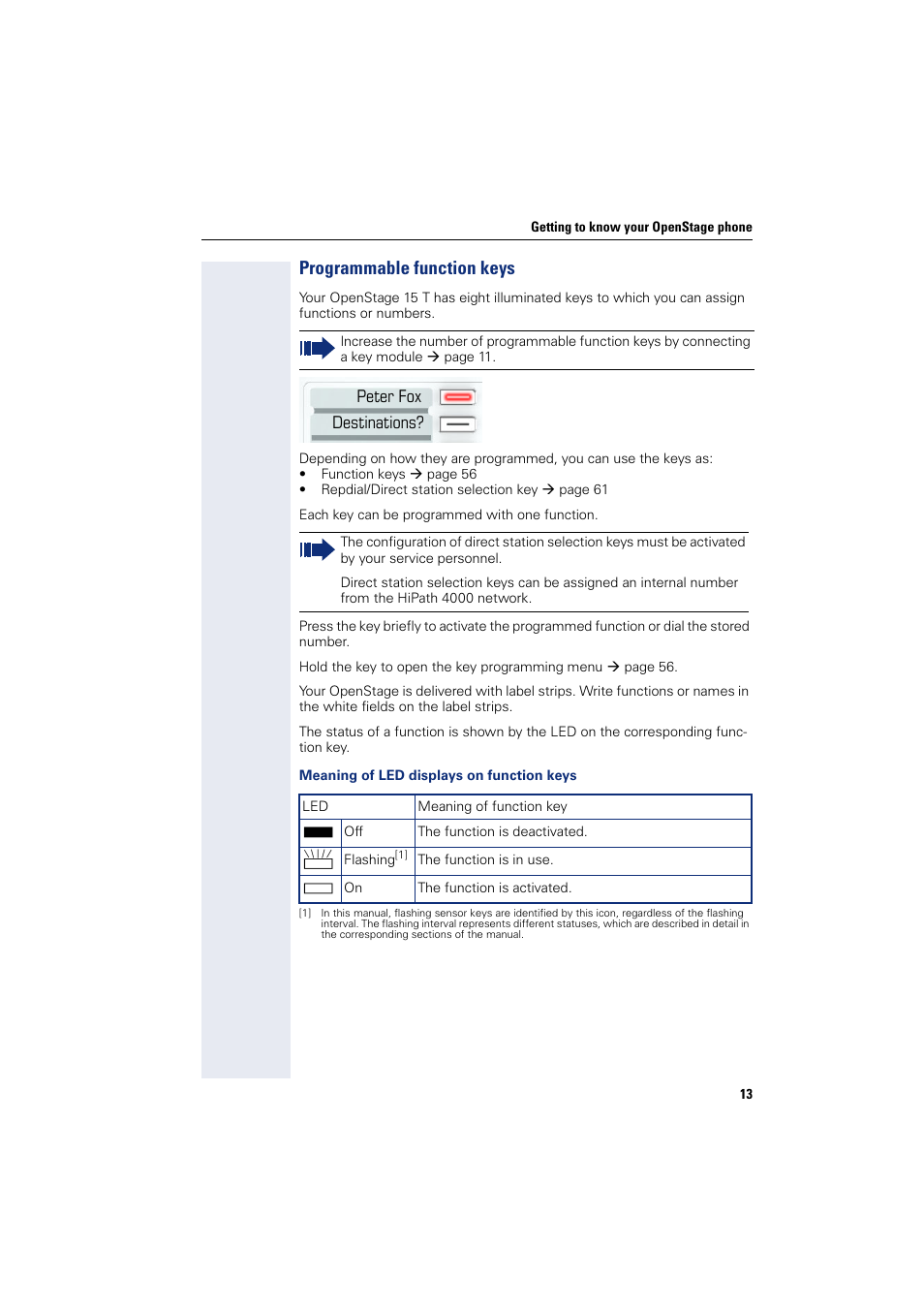 Programmable function keys | Sony HIPATH 500 User Manual | Page 13 / 113