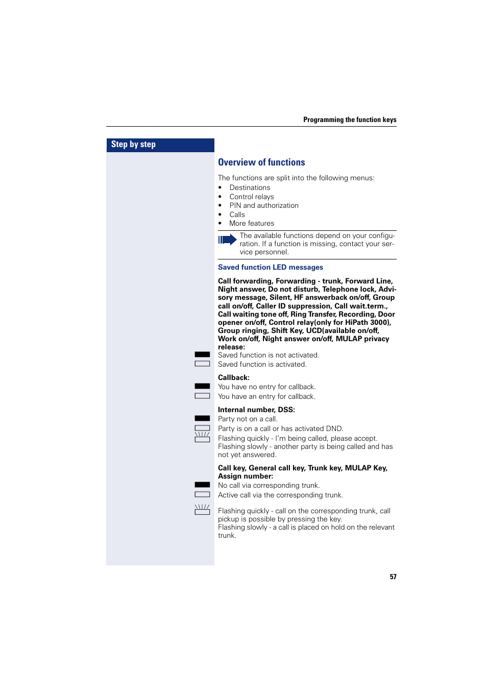 Overview of functions | Sony HIPATH 500 User Manual | Page 57 / 113