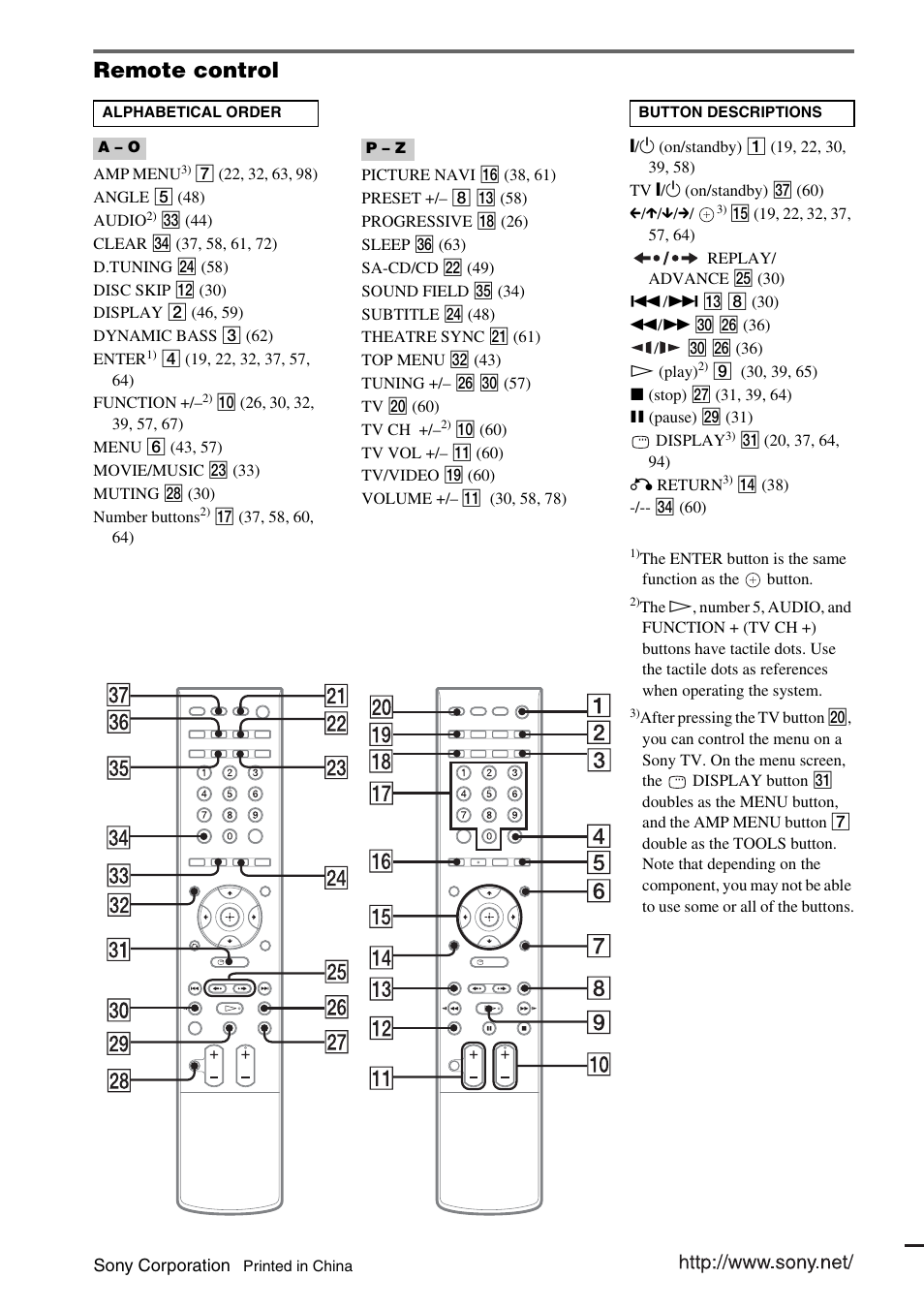 Remote control | Sony DAV-DX355 User Manual | Page 104 / 104