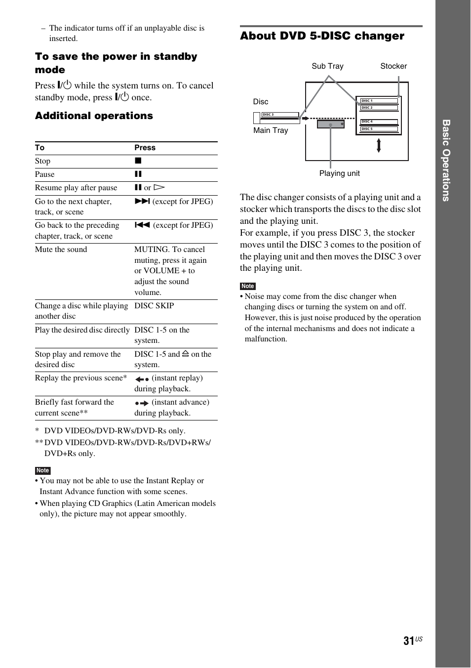 About dvd 5-disc changer, Basic opera tions, Additional operations | Sony DAV-DX355 User Manual | Page 31 / 104