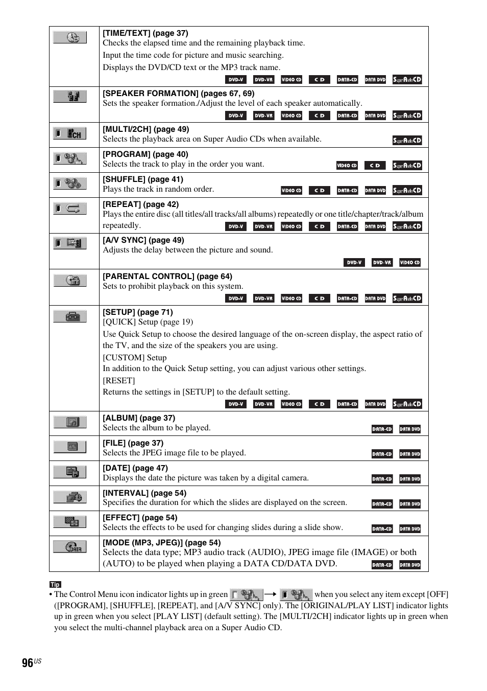 Sony DAV-DX355 User Manual | Page 96 / 104