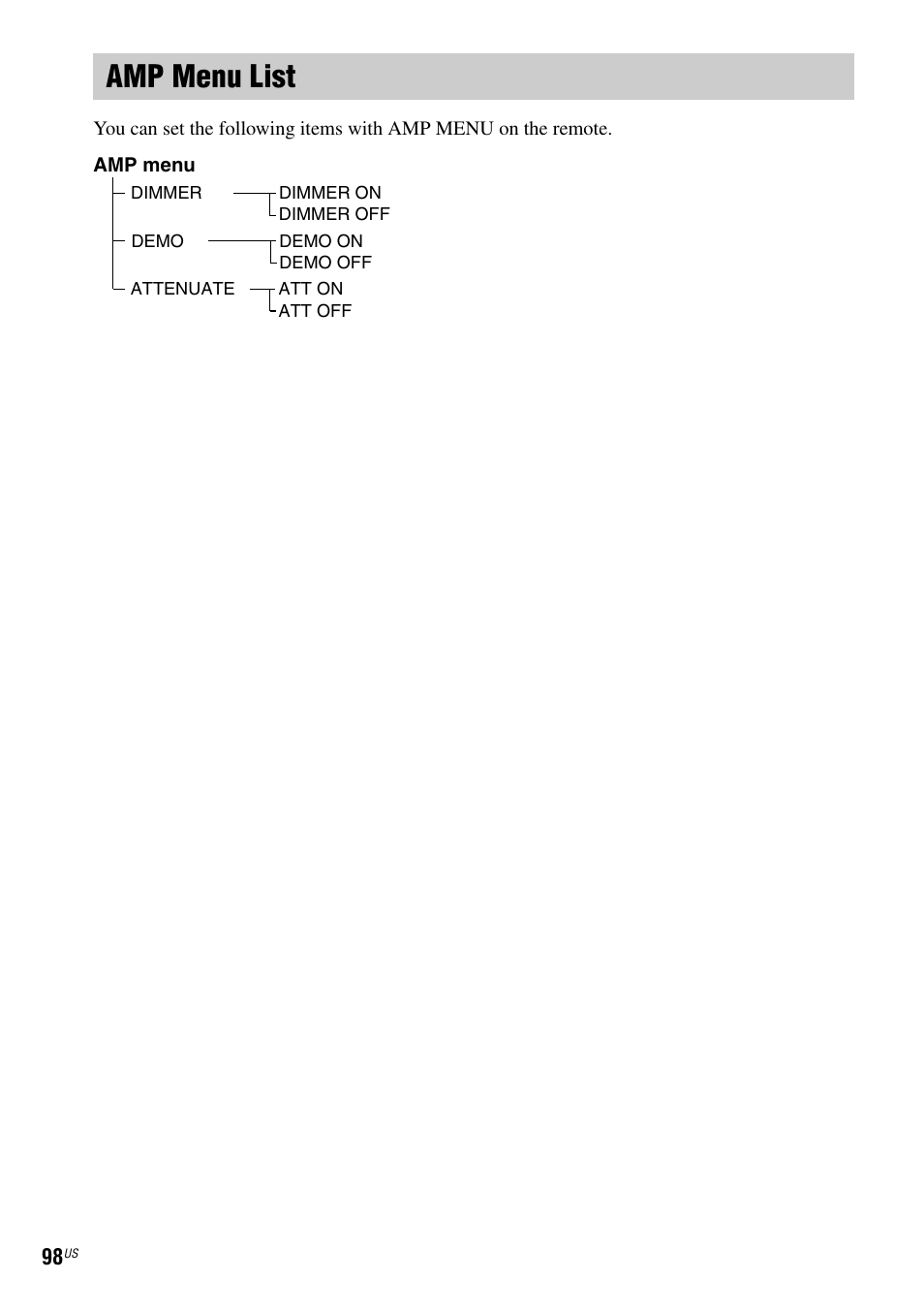 Amp menu list | Sony DAV-DX355 User Manual | Page 98 / 104