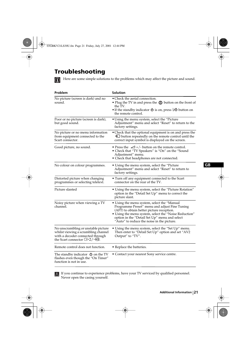 Troubleshooting | Sony KV-21LS30U User Manual | Page 21 / 23