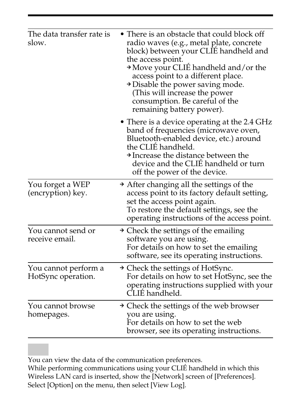 Sony PEGA-WL100 User Manual | Page 36 / 40