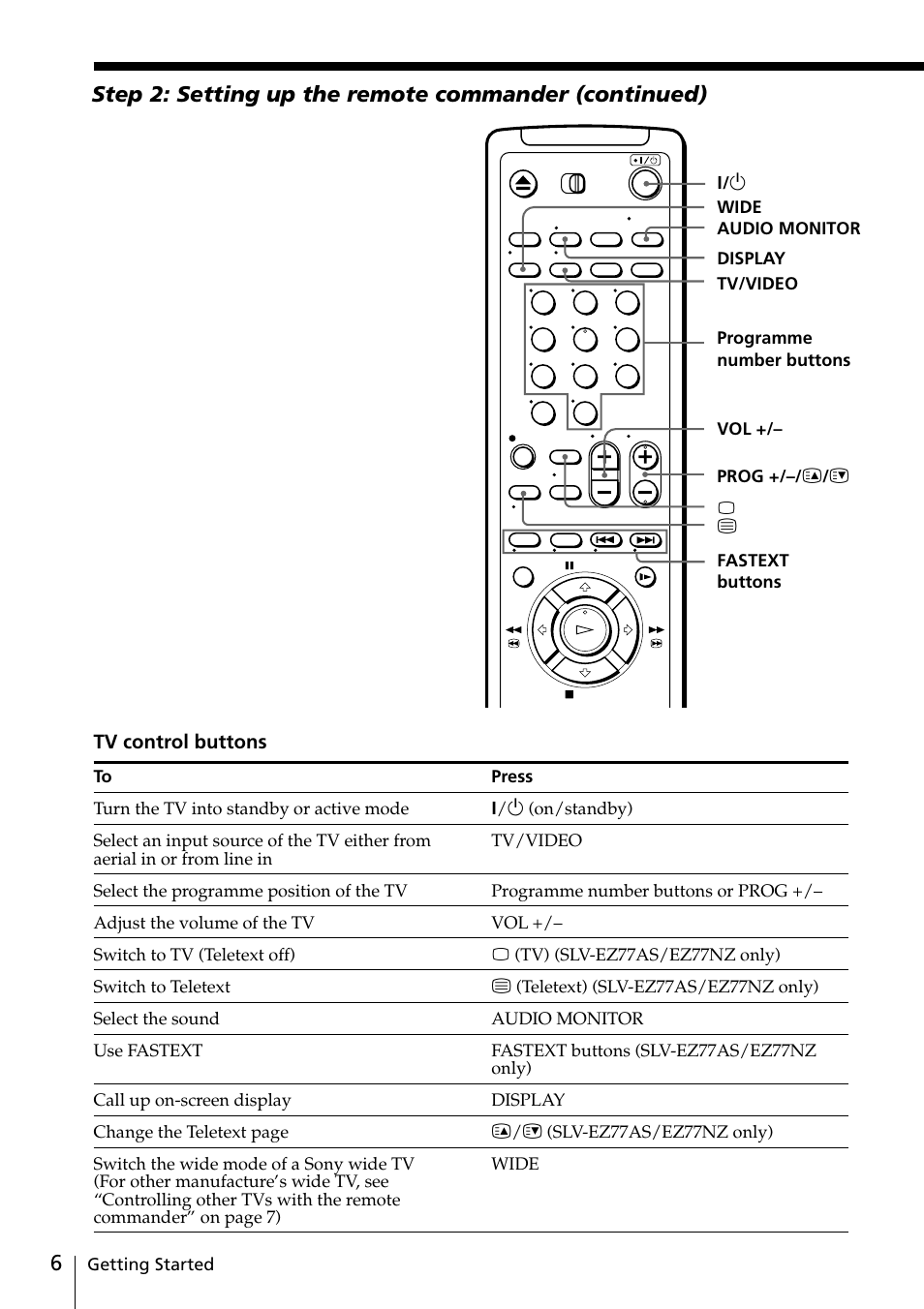 Sony SLV-EZ77AS User Manual | Page 6 / 75
