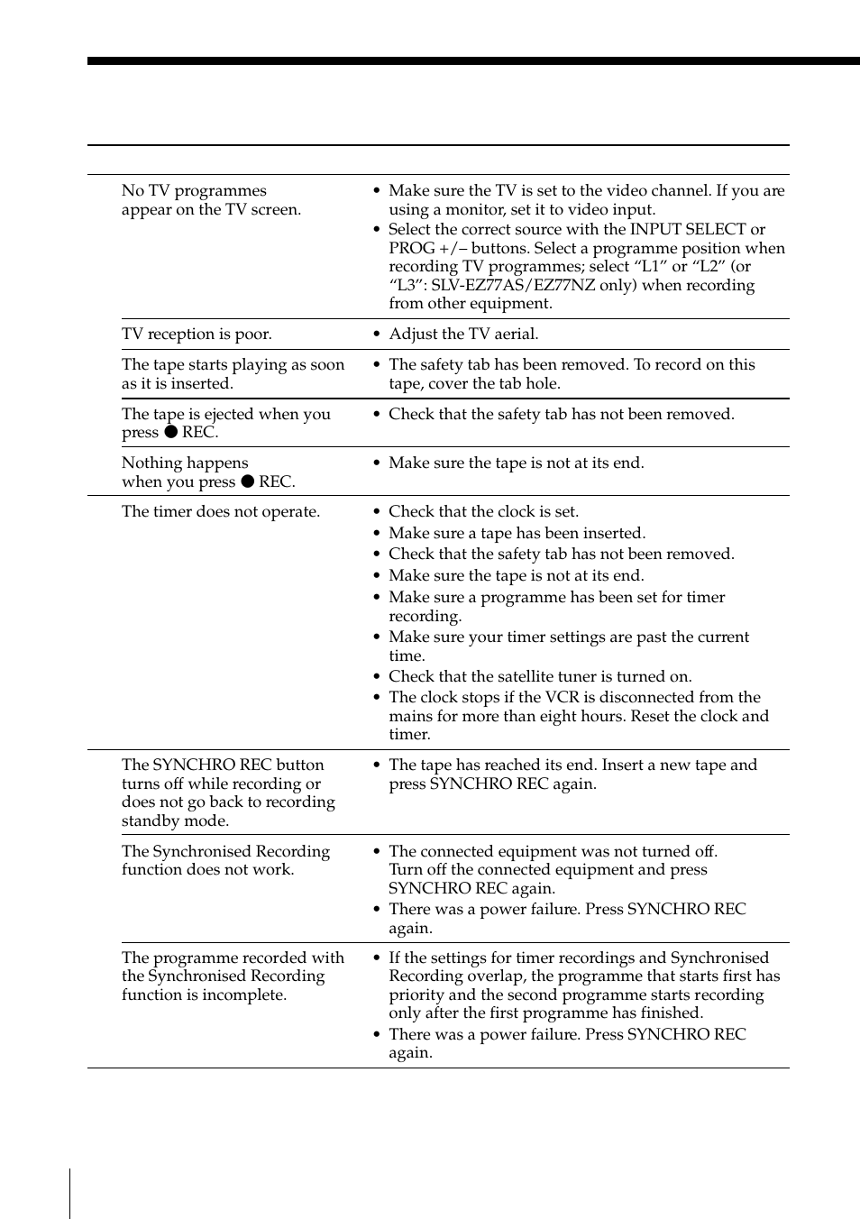 Troubleshooting (continued) | Sony SLV-EZ77AS User Manual | Page 66 / 75