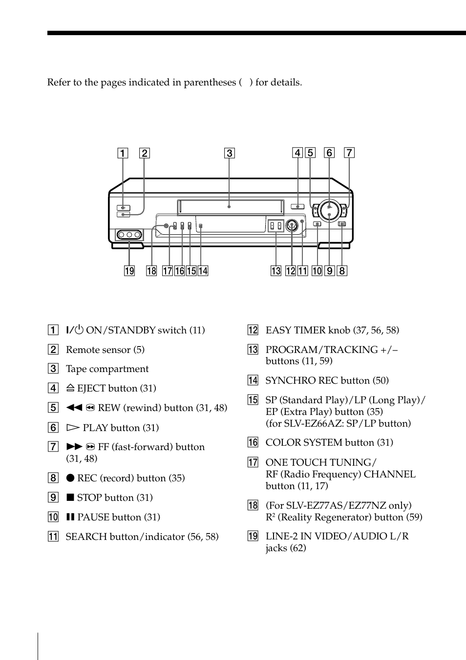 Index to parts and controls, 70 index to parts and controls, Front panel | Sony SLV-EZ77AS User Manual | Page 70 / 75