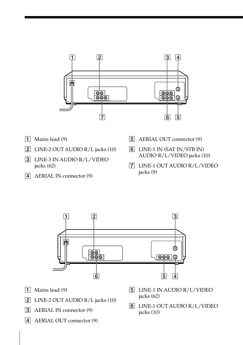 Rear panel (slv-ez77as/ez77nz), Rear panel (slv-ez66az) | Sony SLV-EZ77AS User Manual | Page 72 / 75