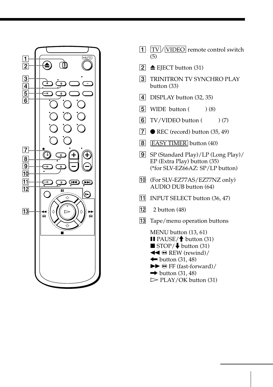 Remote commander | Sony SLV-EZ77AS User Manual | Page 73 / 75