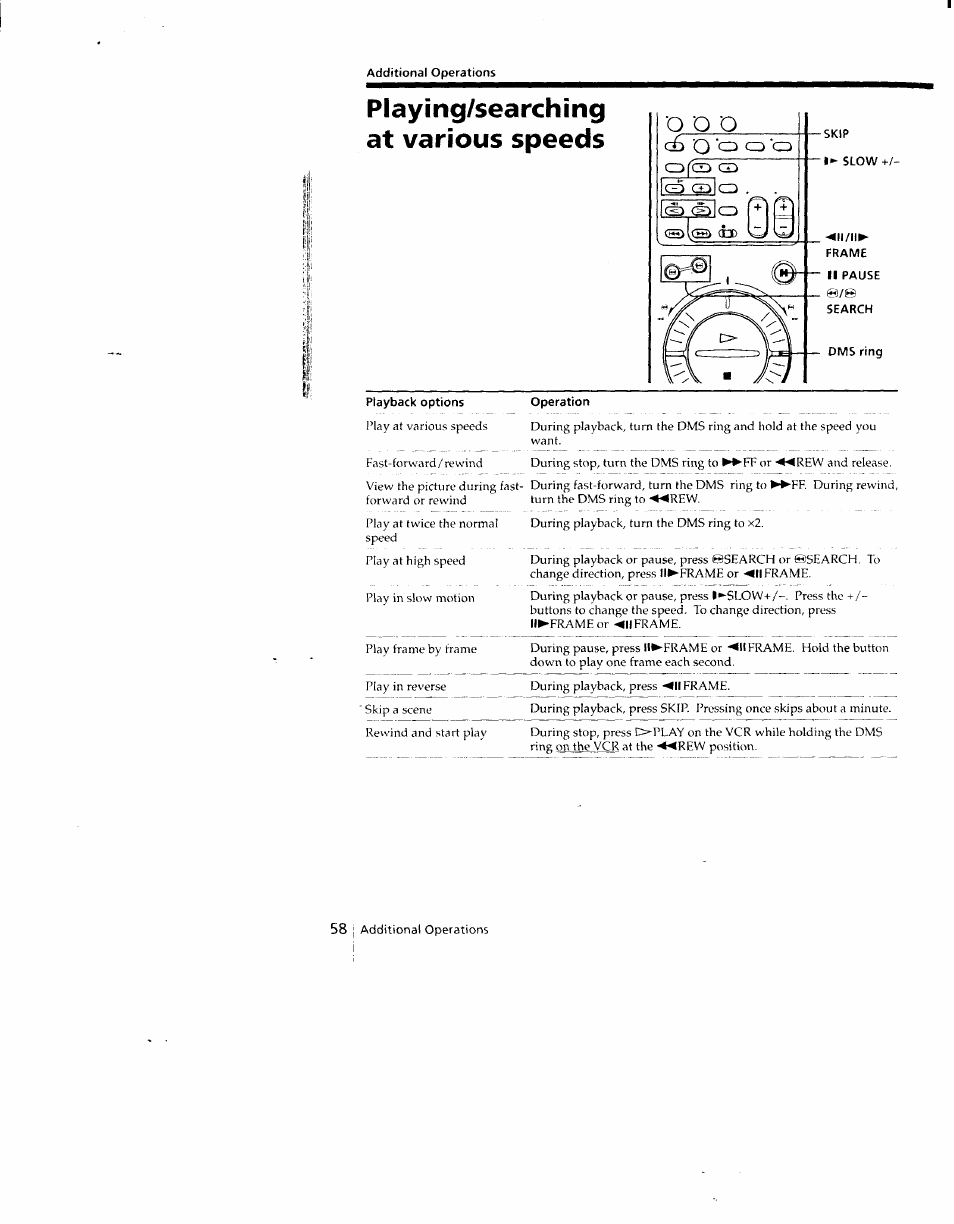 Additional operations, Playing/searching at various speeds, Frame | Ii pause, Search, Dms ring, Playback options, Operation | Sony SLV-790HF User Manual | Page 58 / 81
