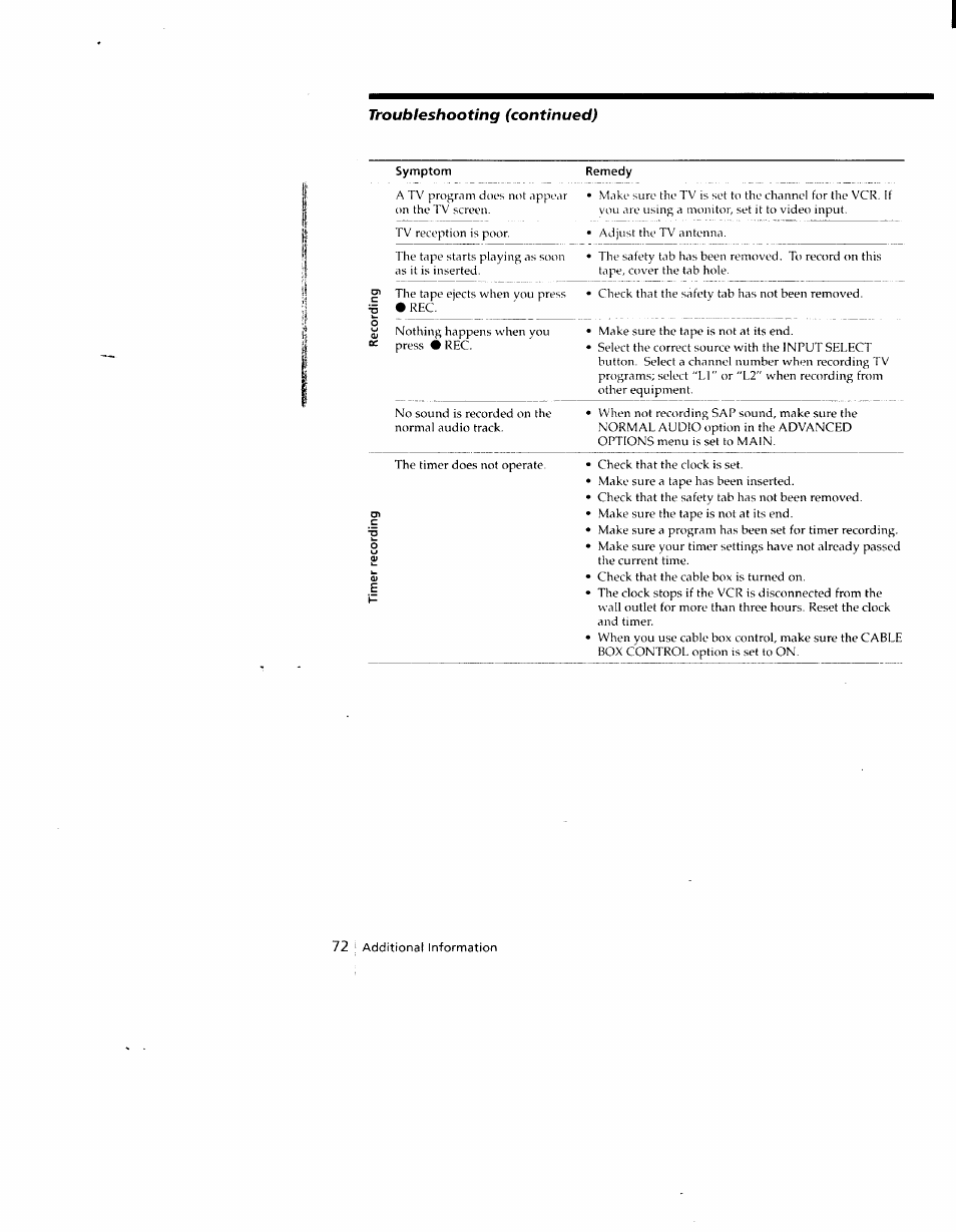 Symptom, Remedy | Sony SLV-790HF User Manual | Page 72 / 81