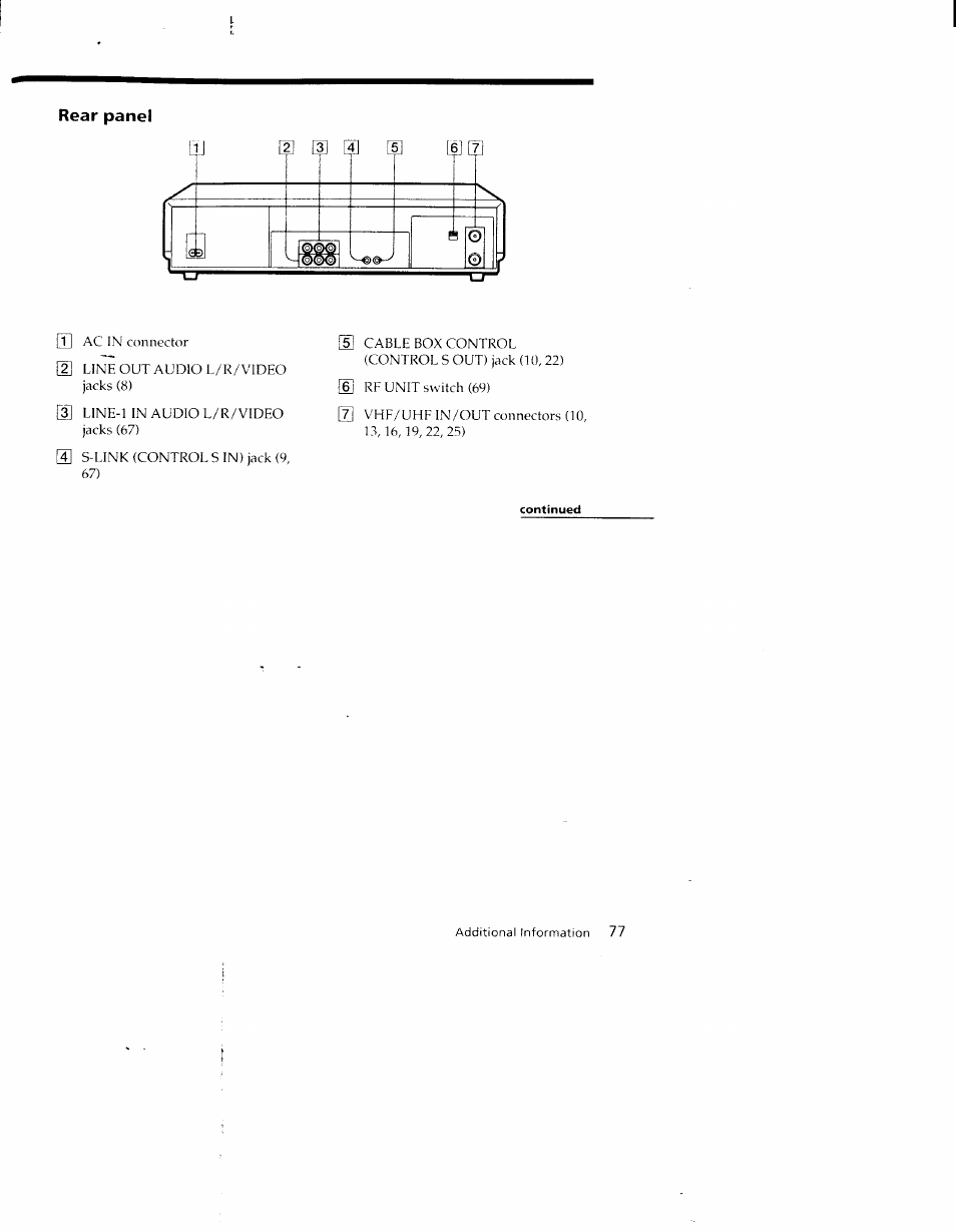 Rear panel | Sony SLV-790HF User Manual | Page 77 / 81