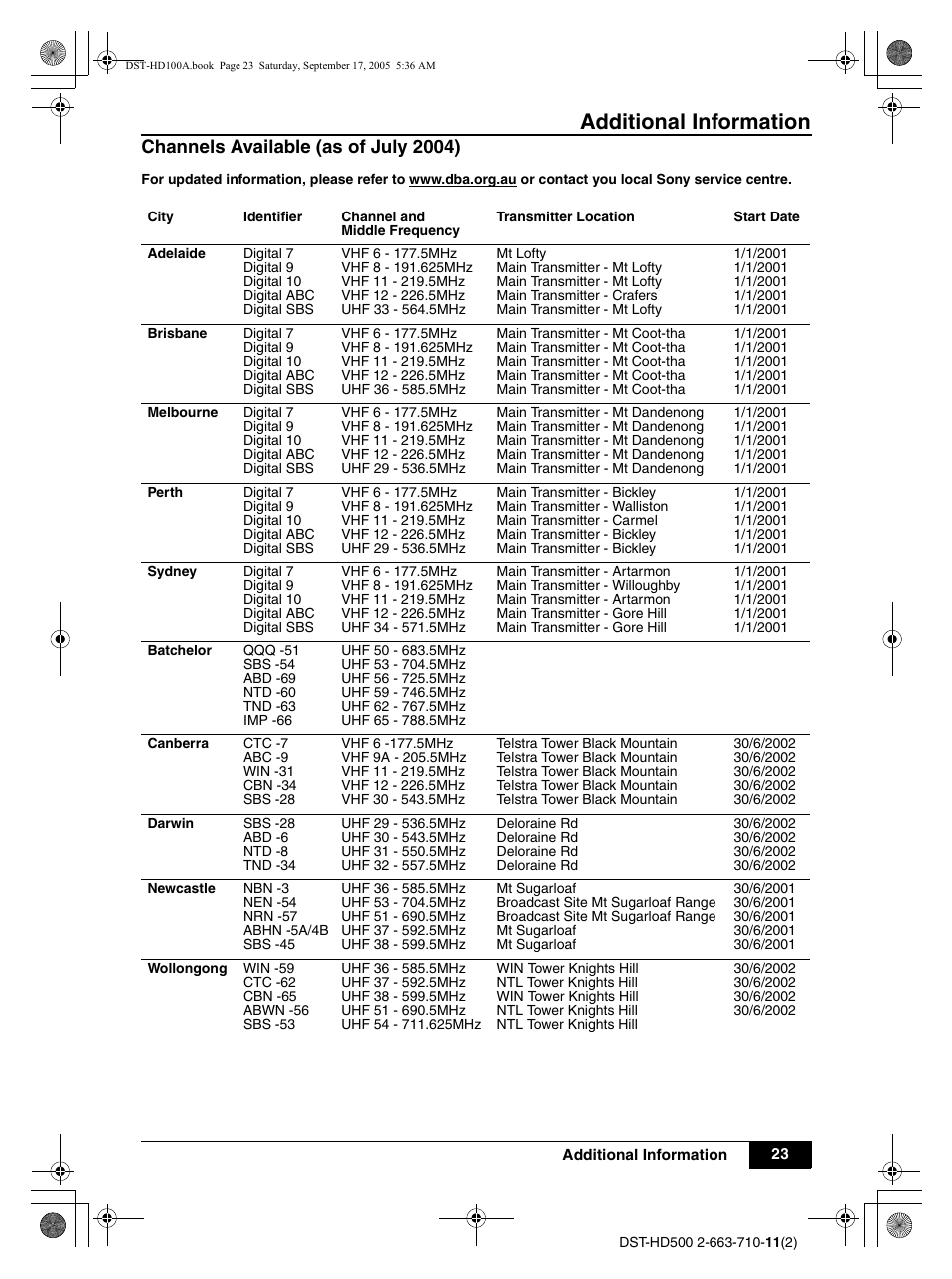 Channels available (as of july 2004), Additional information | Sony DST-HD500 User Manual | Page 23 / 28