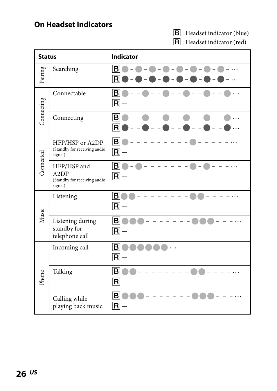Sony DR BT160IK User Manual | Page 26 / 84