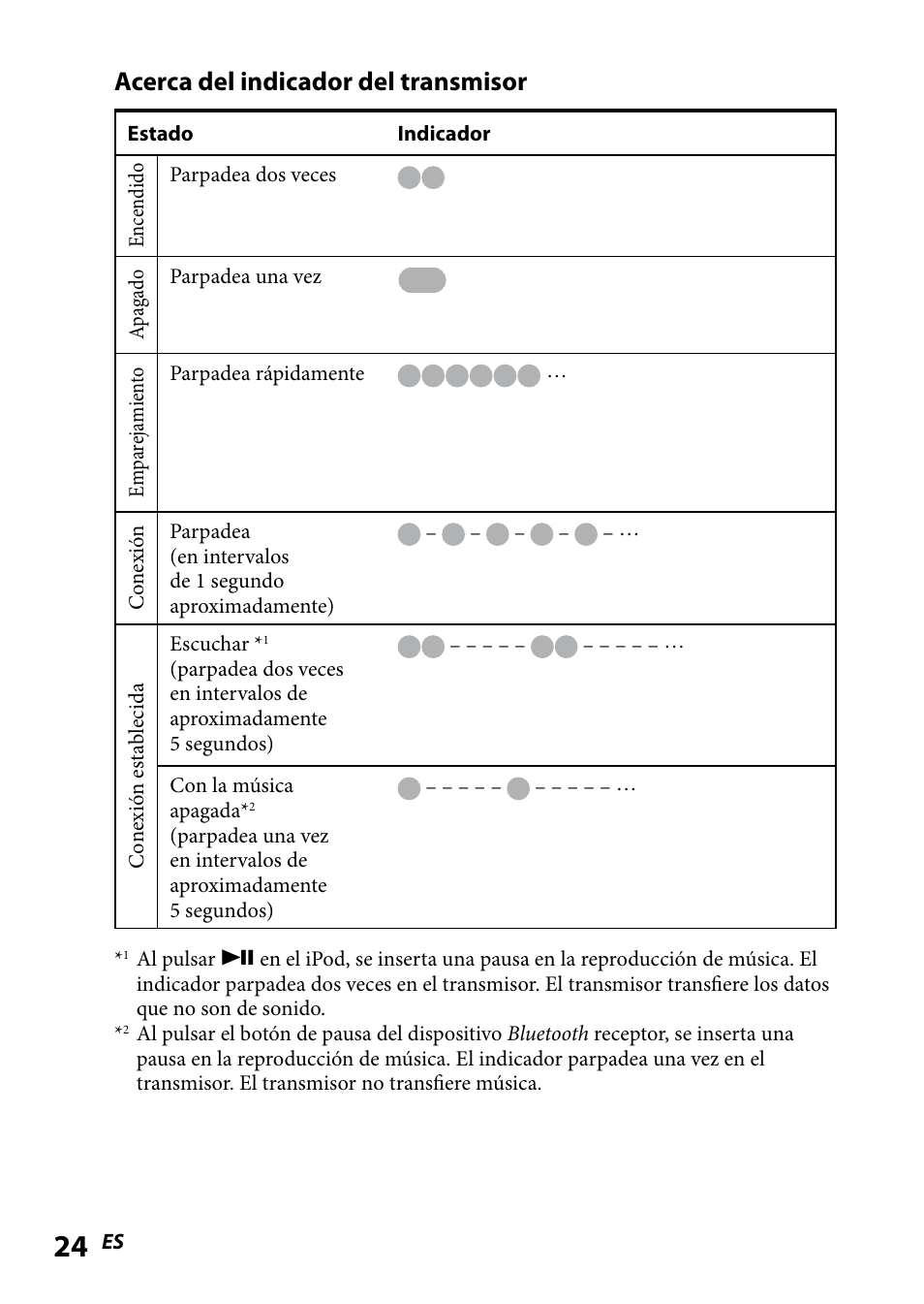 Acerca del indicador del transmisor | Sony DR BT160IK User Manual | Page 64 / 84