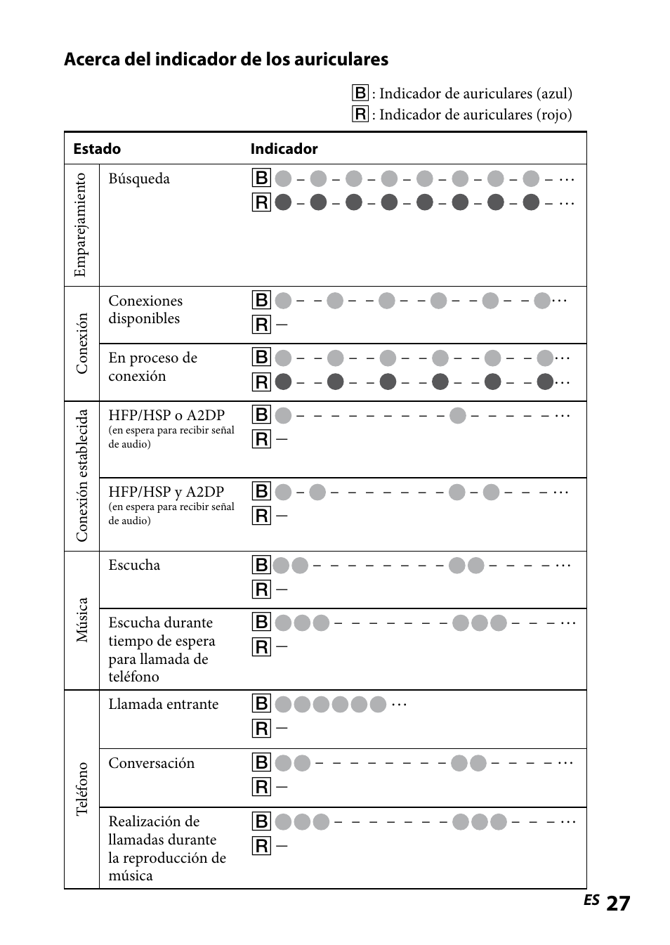 Sony DR BT160IK User Manual | Page 67 / 84