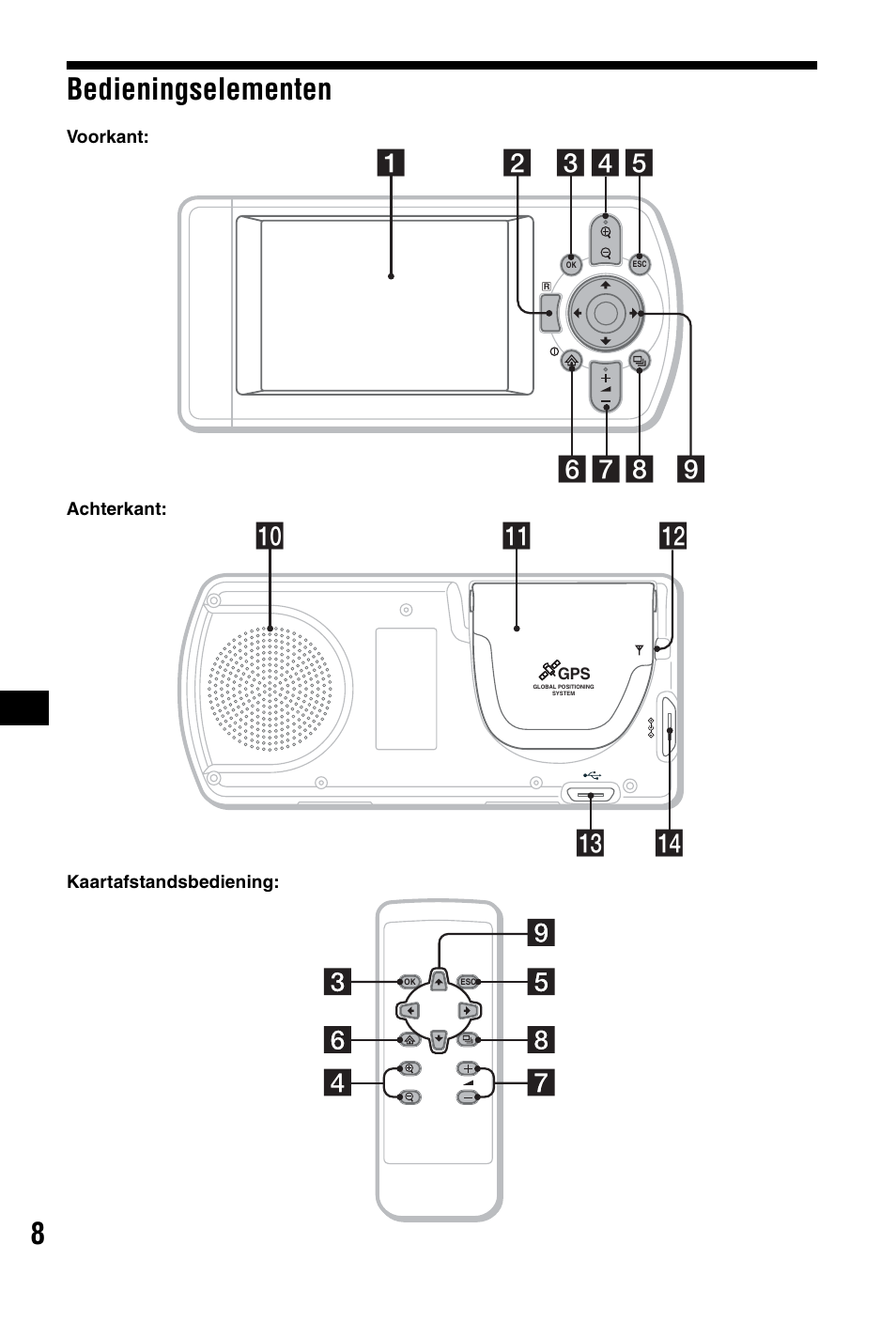 Bedieningselementen, 8bedieningselementen, Qf qd qa 0 qs | Sony NVX-P1 User Manual | Page 110 / 204