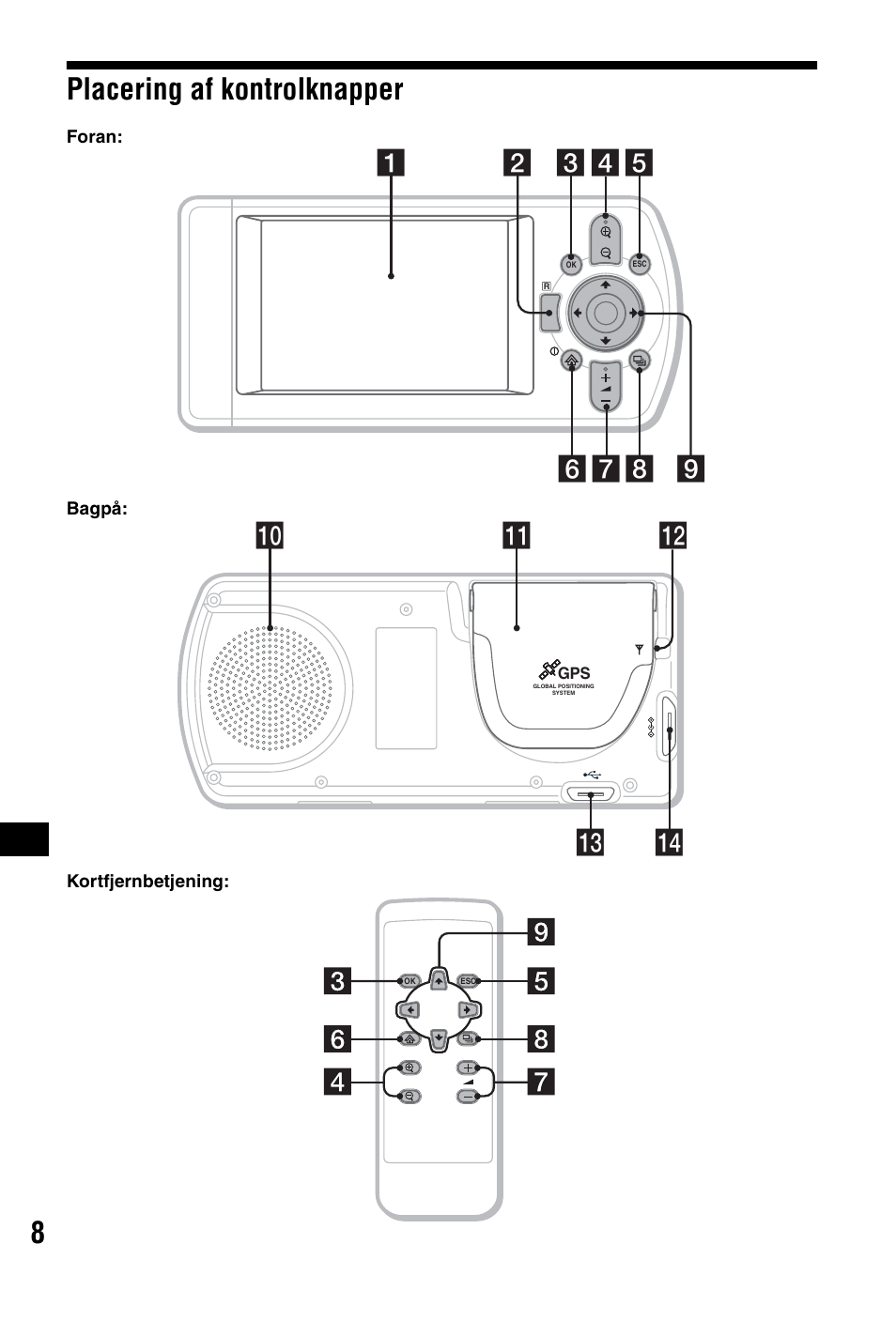 Placering af kontrolknapper, 8placering af kontrolknapper, Qf qd qa 0 qs | Sony NVX-P1 User Manual | Page 184 / 204