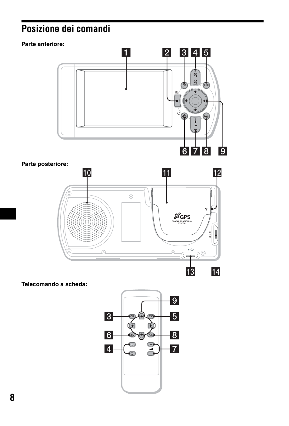 Posizione dei comandi, 8posizione dei comandi, Qf qd qa 0 qs | Sony NVX-P1 User Manual | Page 84 / 204