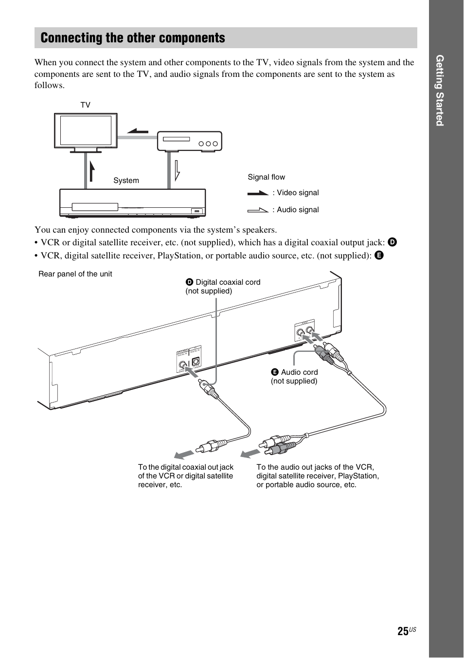 Connecting the other components, E 25), Ge tting star te d | Sony 4-178-243-1 User Manual | Page 25 / 79