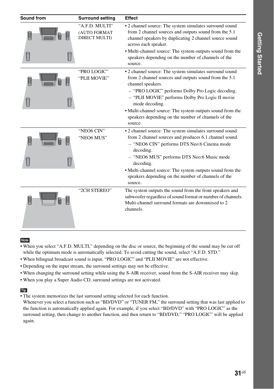 Ge tting star te d | Sony 4-178-243-1 User Manual | Page 31 / 79