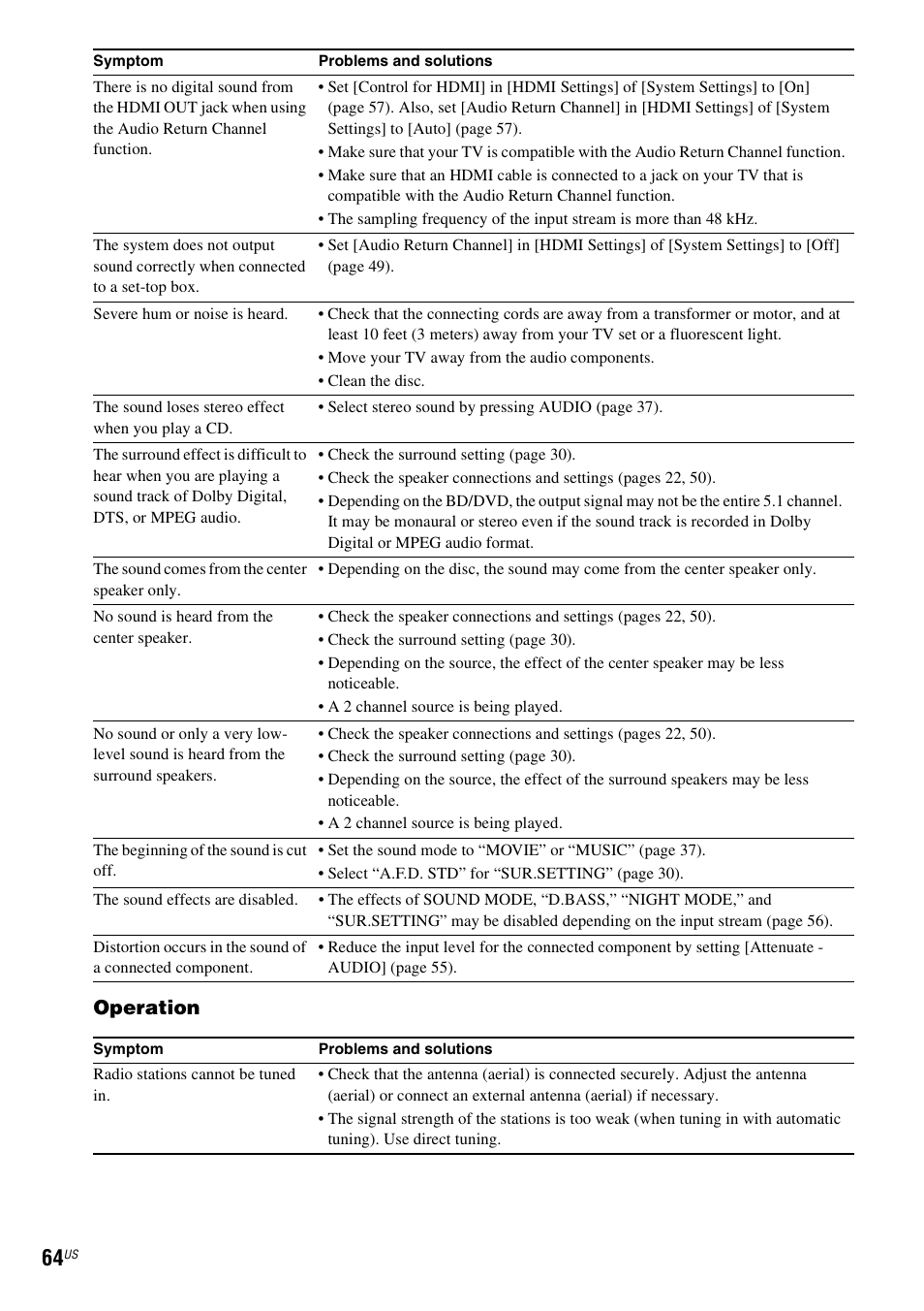 Operation | Sony 4-178-243-1 User Manual | Page 64 / 79