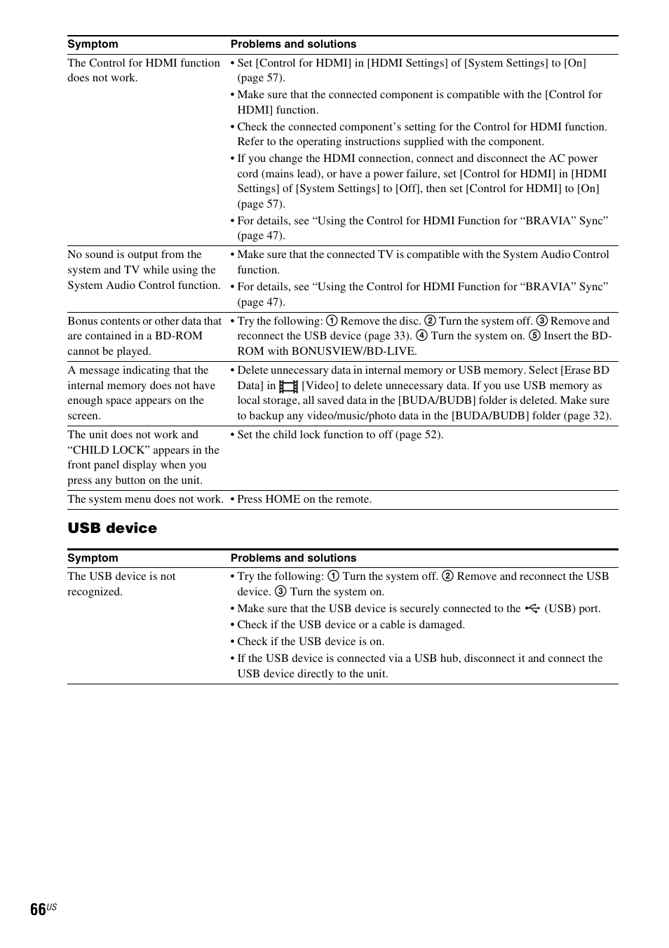 Usb device | Sony 4-178-243-1 User Manual | Page 66 / 79