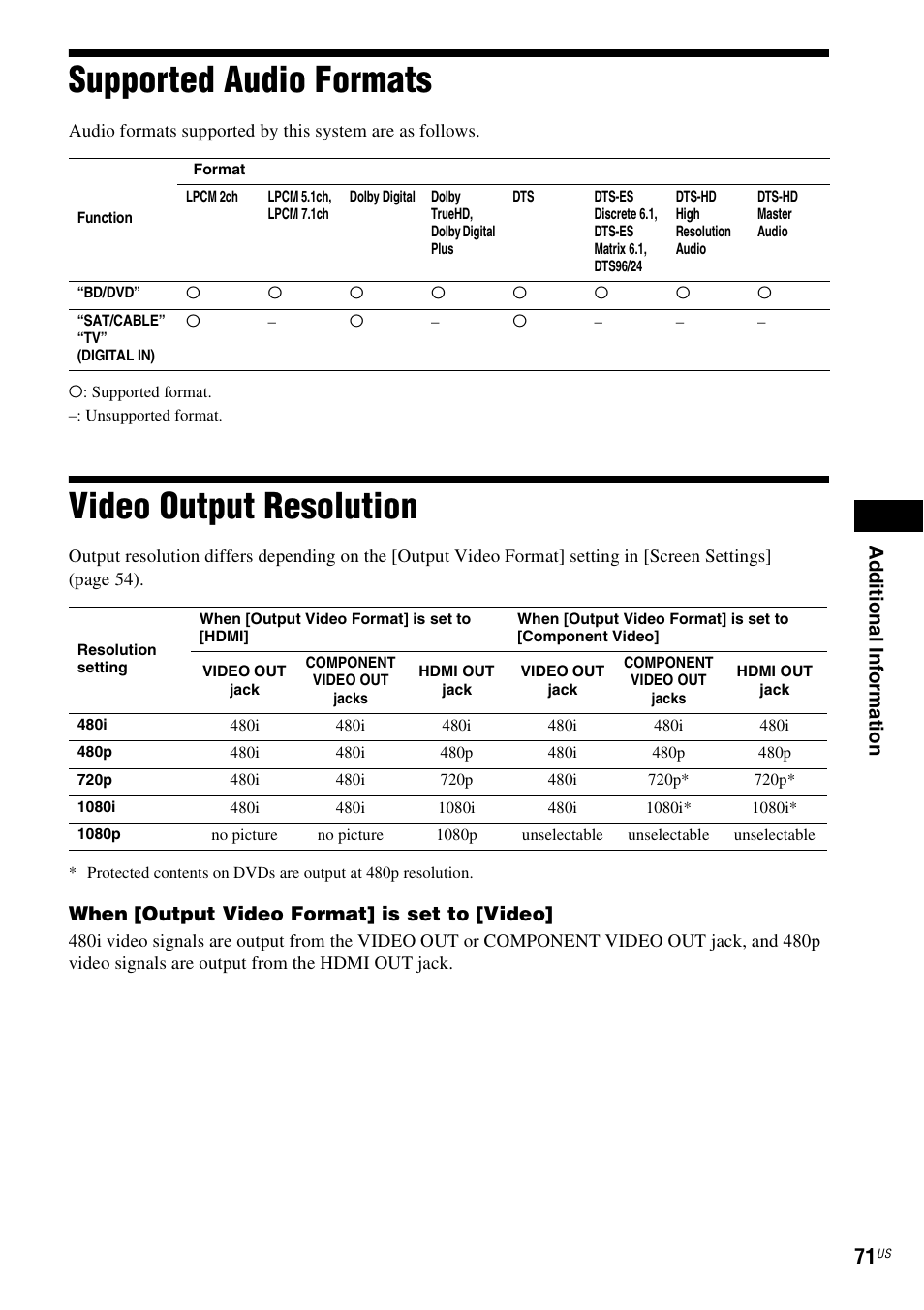 Supported audio formats, Video output resolution, Supported audio formats video output resolution | Sony 4-178-243-1 User Manual | Page 71 / 79