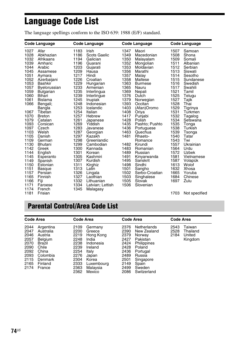 Language code list, Parental control/area code list | Sony 4-178-243-1 User Manual | Page 74 / 79