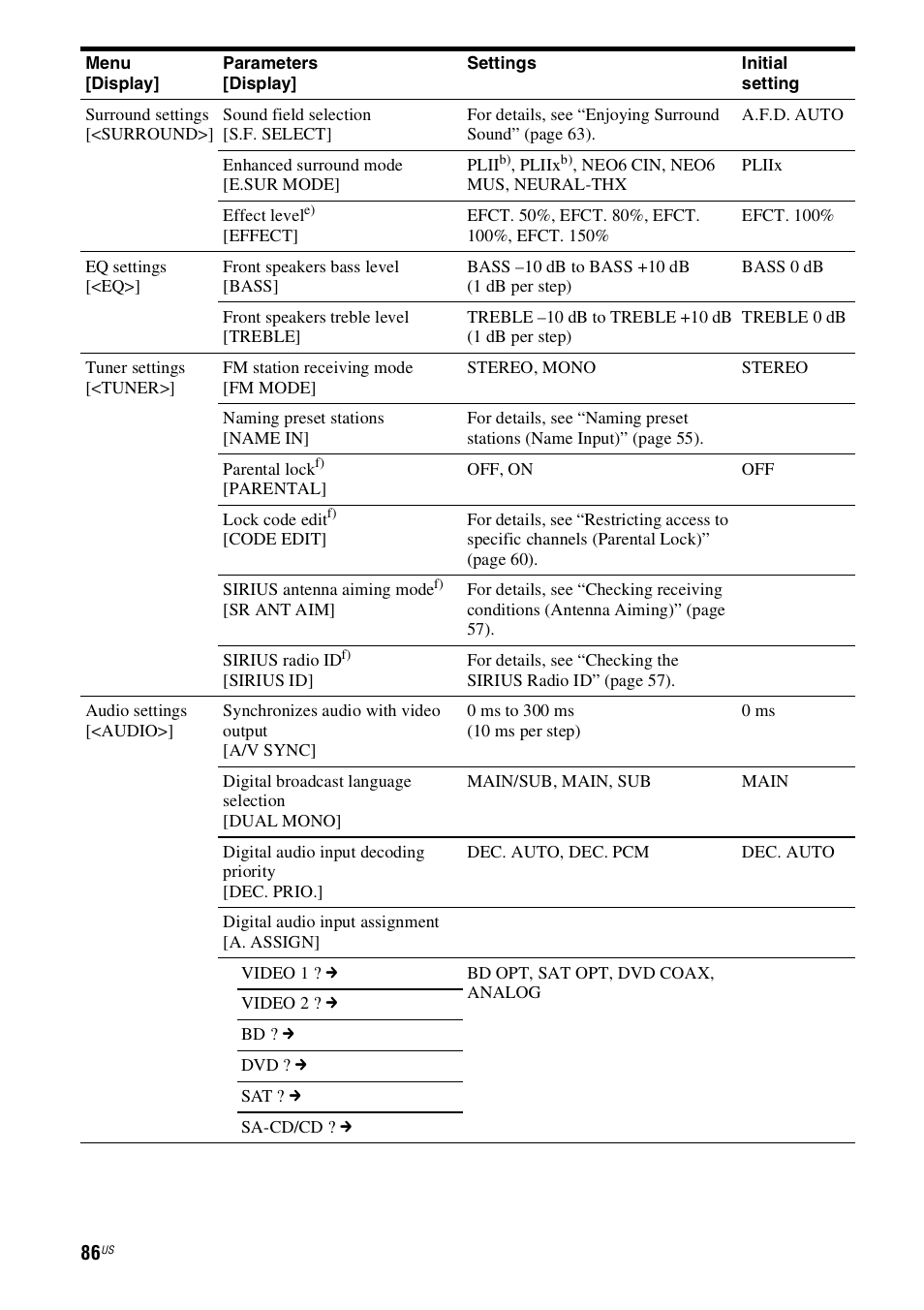 Sony STR-DN1000 User Manual | Page 86 / 136