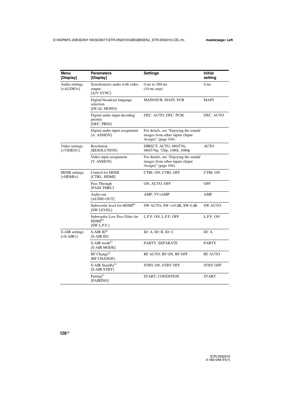 Sony STR-DN2010 User Manual | Page 126 / 152