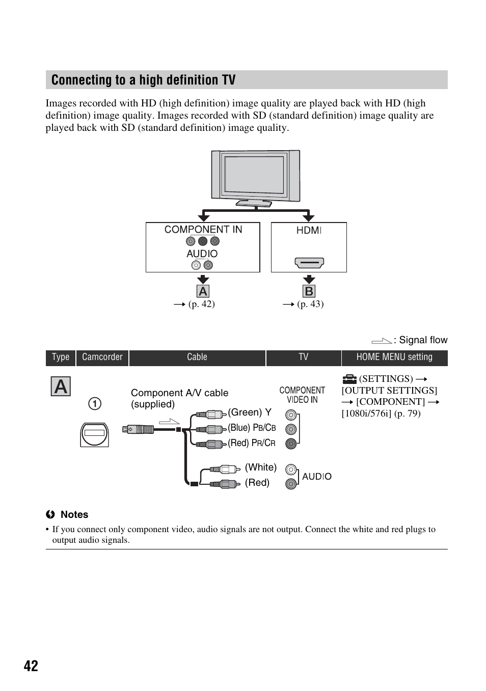 Tv (p. 42), P. 42), Er (p. 42) | Connecting to a high definition tv | Sony 3-286-590-12(1) User Manual | Page 42 / 124
